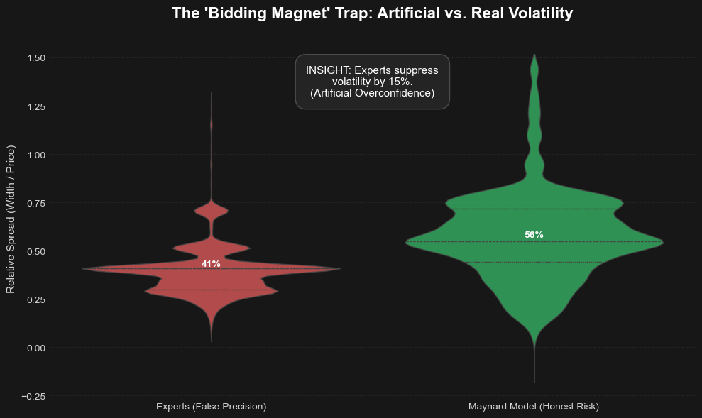 Model Efficiency vs Experts